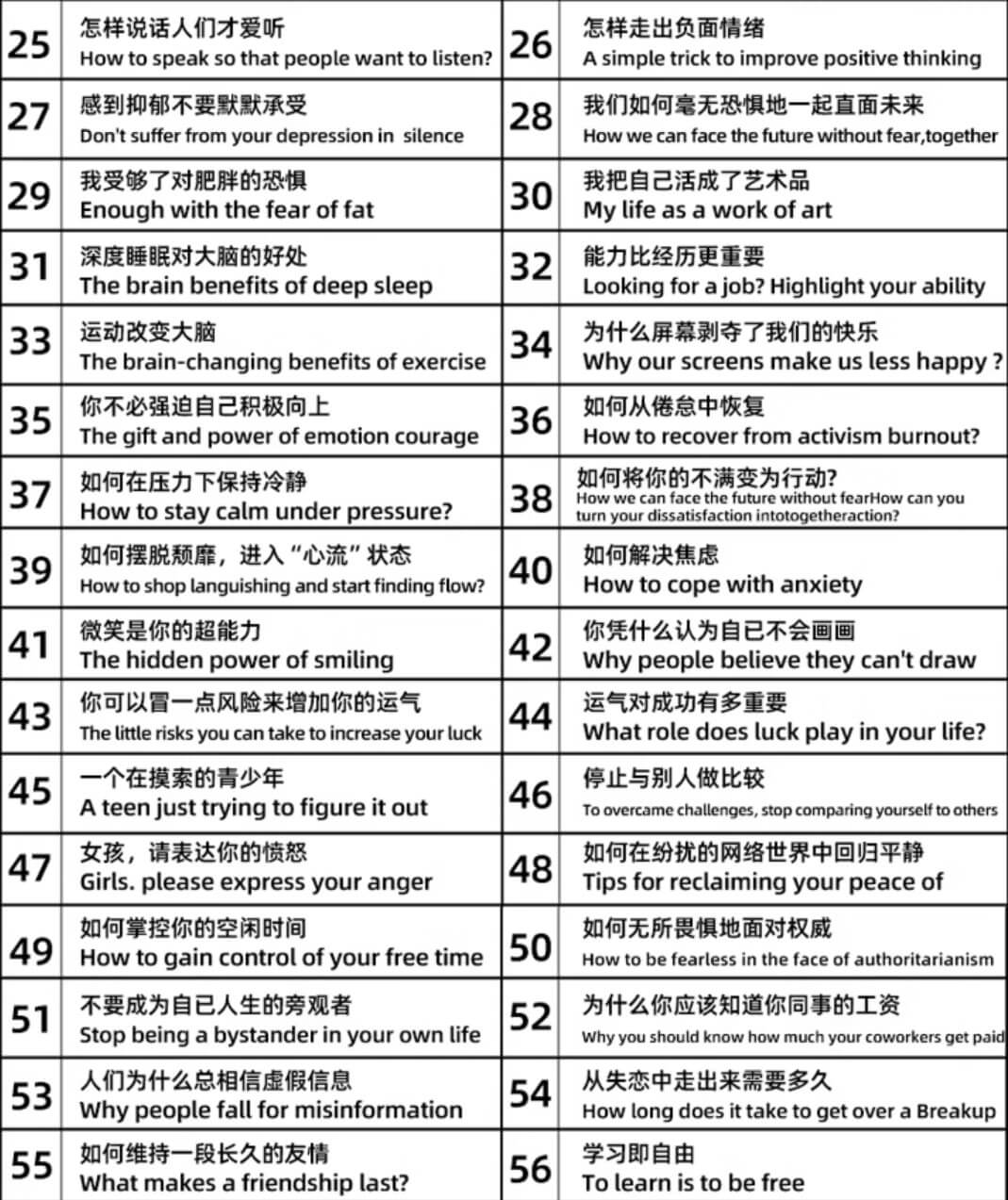 TED全集汇总【中英文版、全英文版、无字幕版、演讲稿、音频】