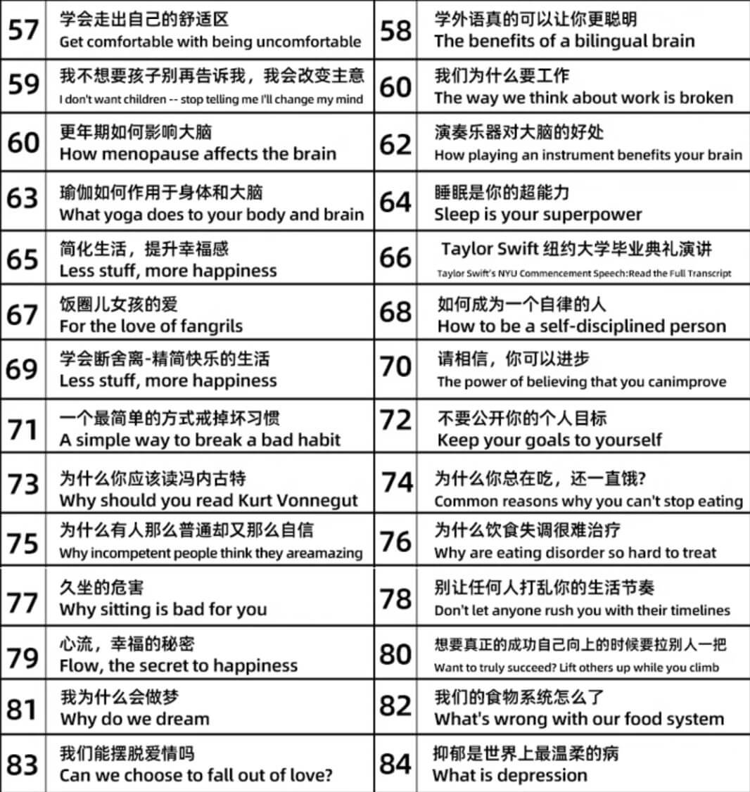 TED全集汇总【中英文版、全英文版、无字幕版、演讲稿、音频】