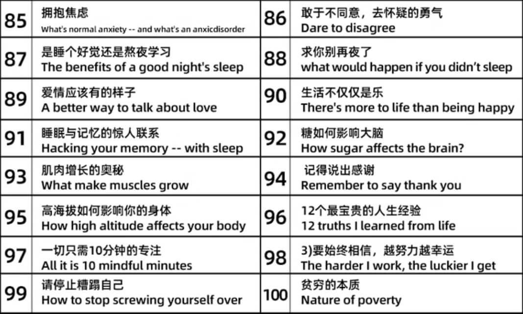 TED全集汇总【中英文版、全英文版、无字幕版、演讲稿、音频】